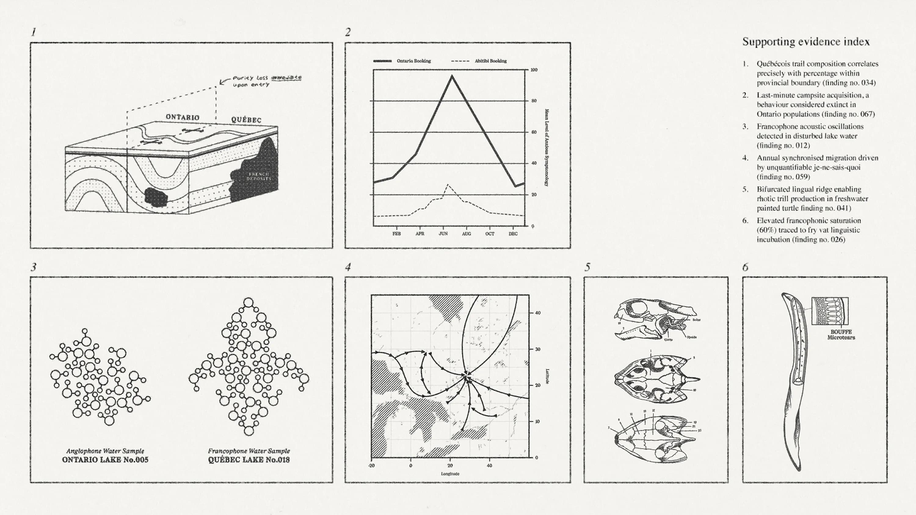 Custom illustrations for closebutdifferent.ca campaign
