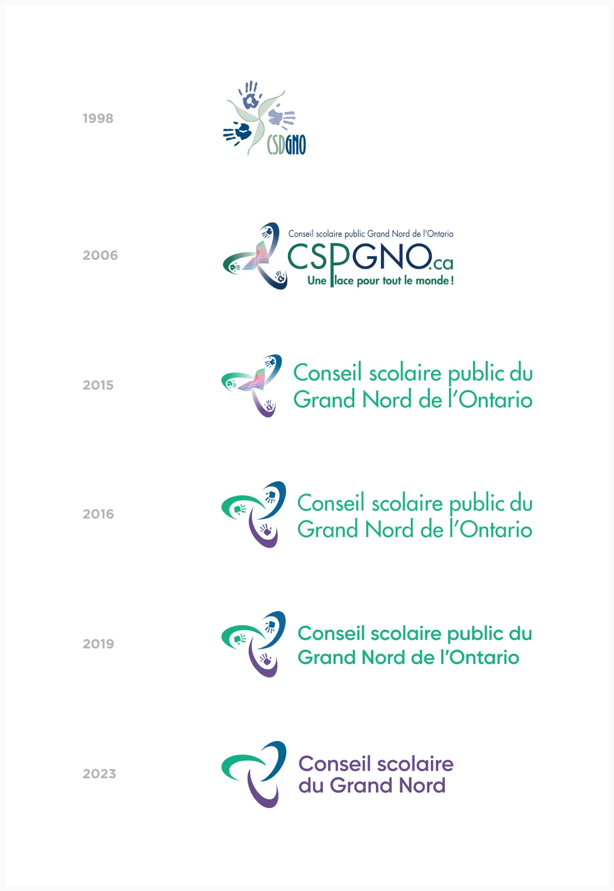 s123_GrandNord_Timeline_v5.jpg