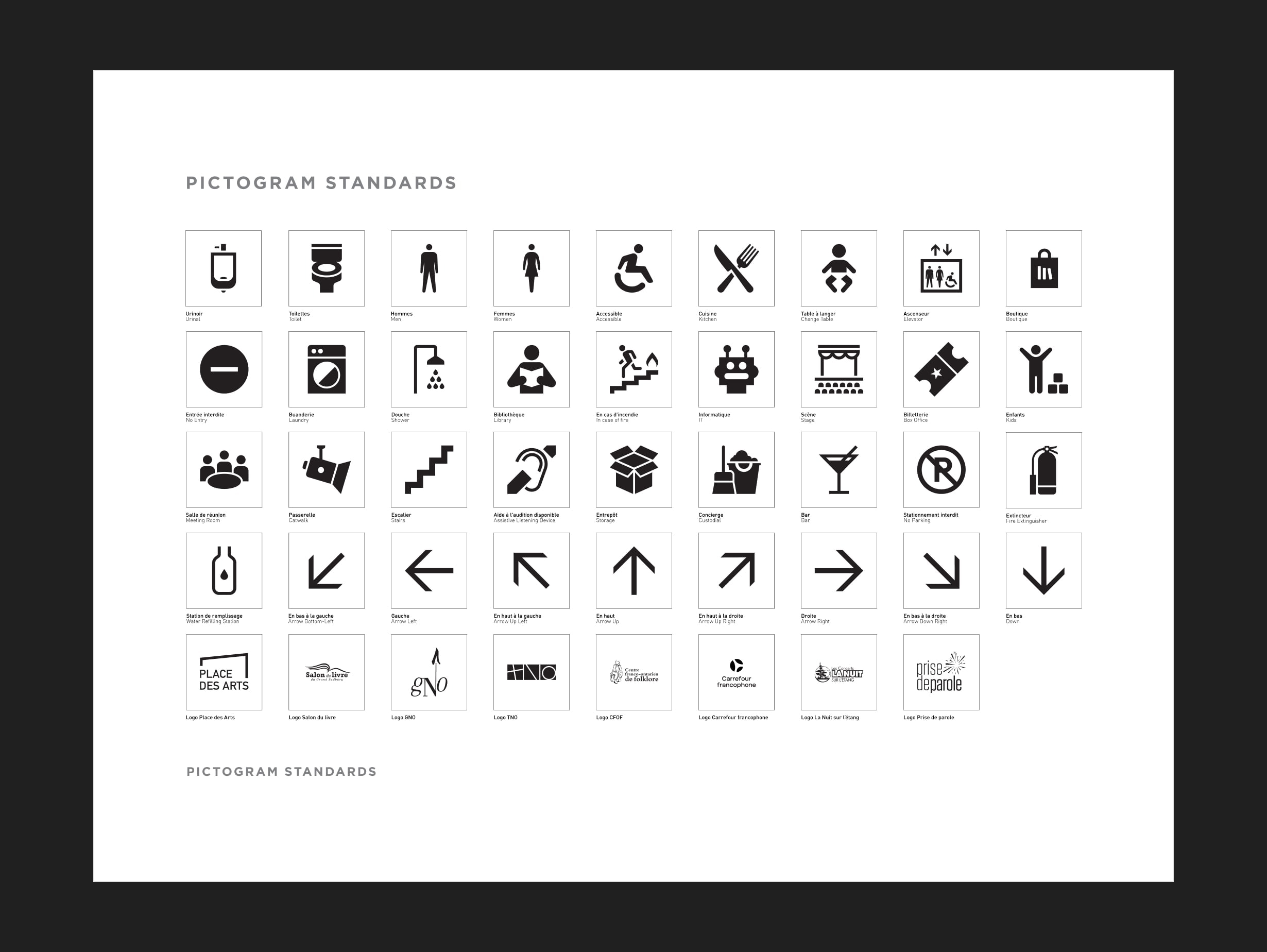 List of wayfinding icons