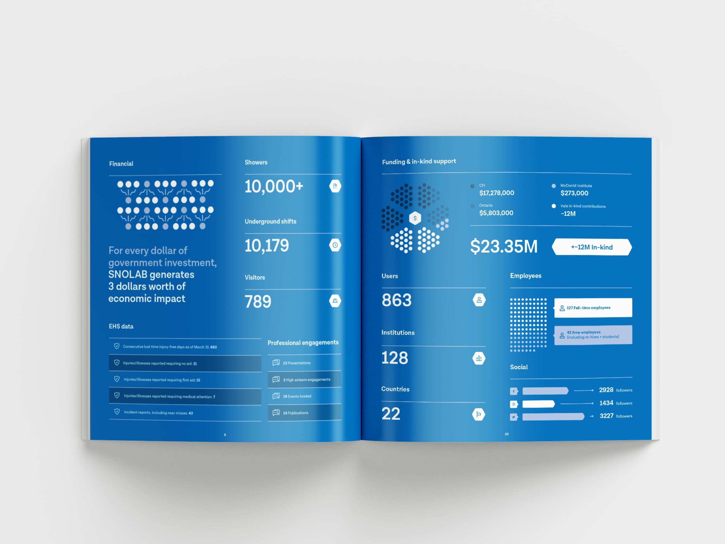 SNOLAB_2022_Mockup_AnnualReport.jpg